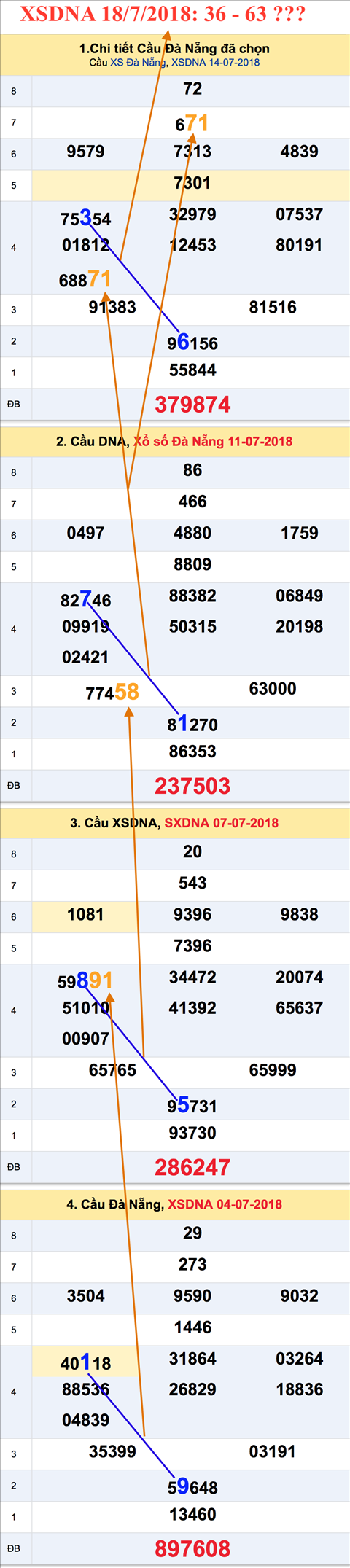 Tham khao an so XSDNA 18-7-2018 Tham khao an so XSDNA 18-7-2018